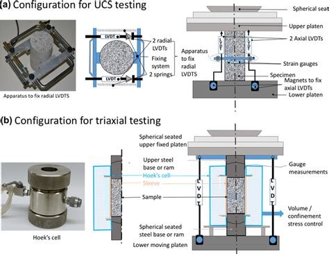 uniaxial compression test plane stress|Uniaxial Compressive Strength .